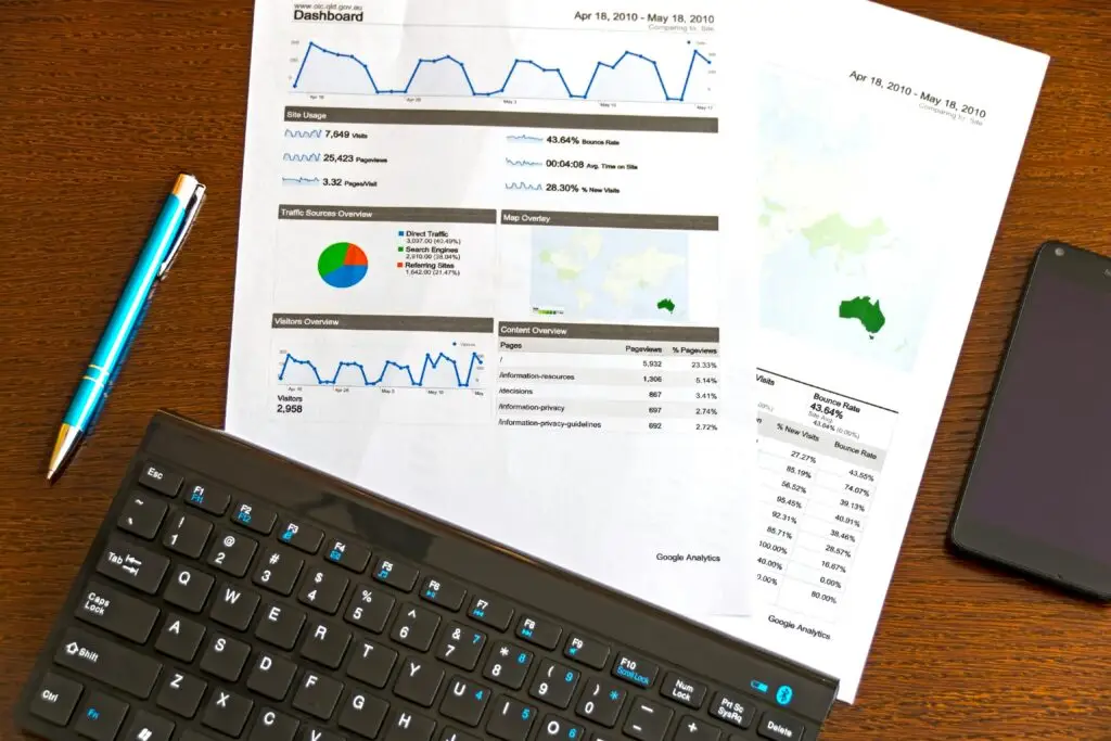 Power BI Dashboards